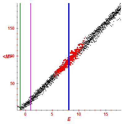 Peres lattice <M>